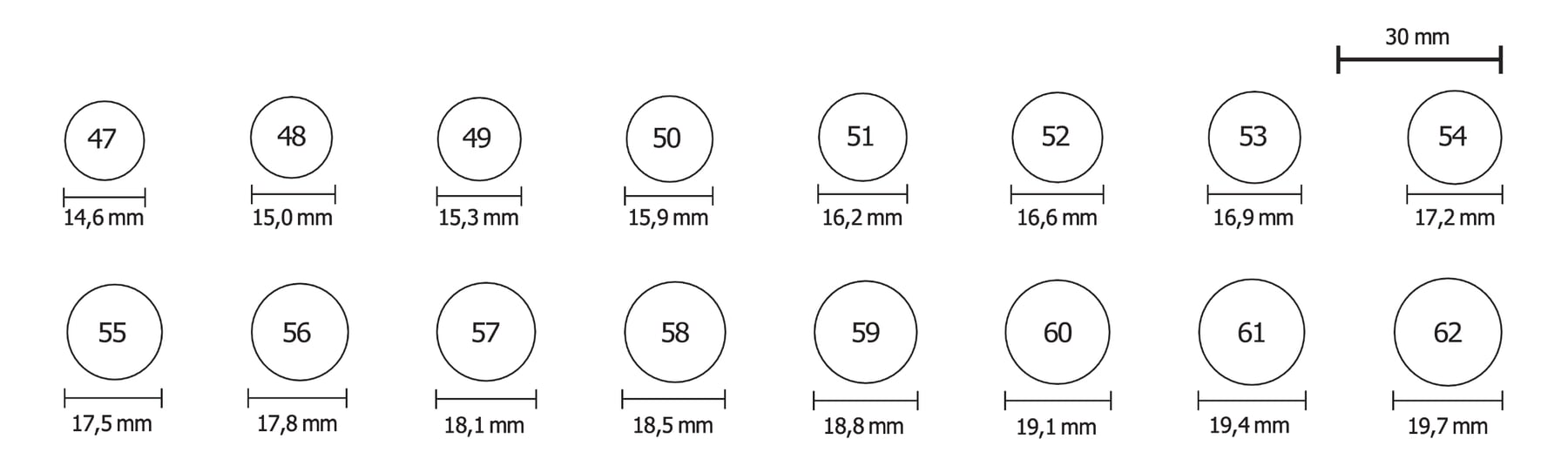 Diagramme baguier pour déterminer la taille de bague Monsieur Paris